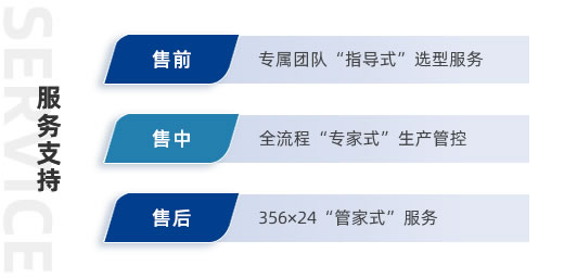 服務支持